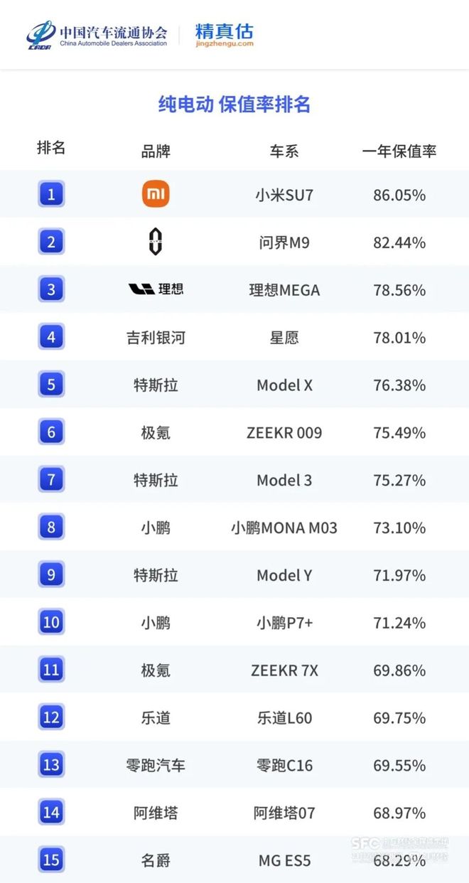 7年期车贷来了！车企“超低息”大促有点儿猛