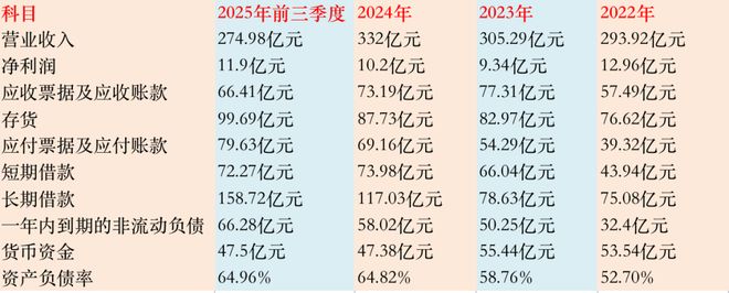 “妖镍”疯涨！这家“收废品”的企业，要起飞了？