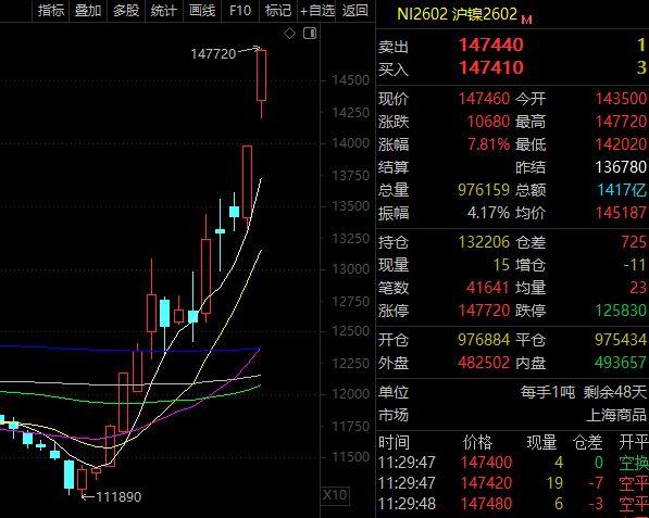 “妖镍”疯涨！这家“收废品”的企业，要起飞了？