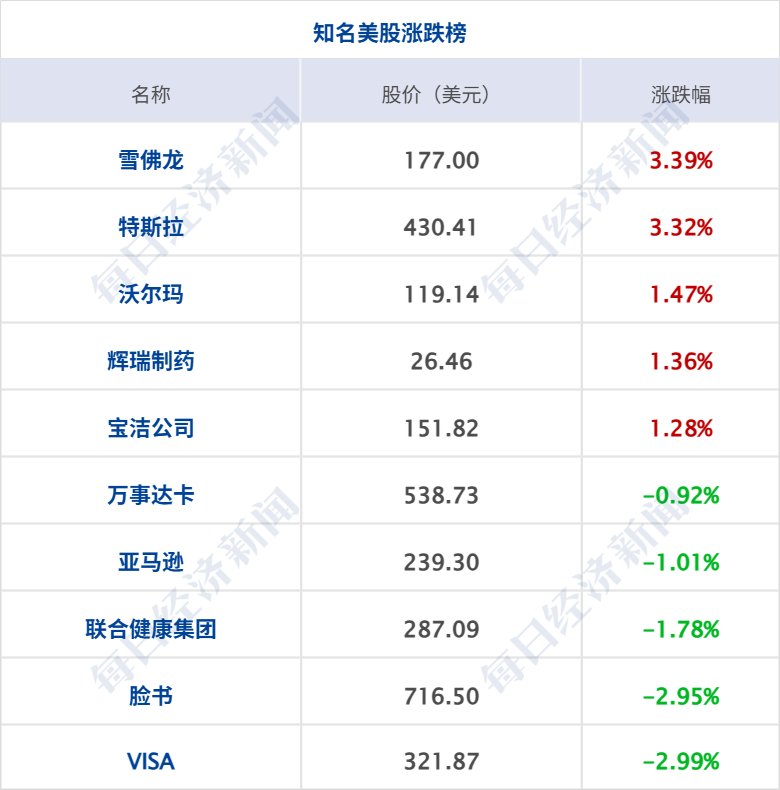 特朗普称希望与伊朗达成协议；沃什被提名为美联储主席；黄金一度跌破4700美元，白银大跌26%；营收预增超410%！寒武纪扭亏为盈丨每经早参