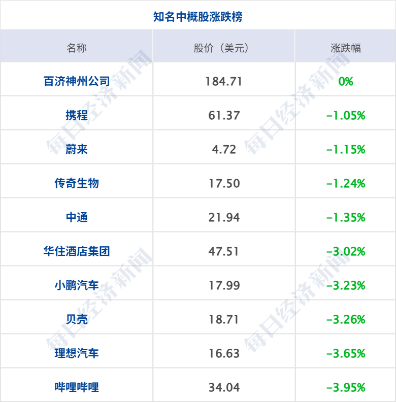 特朗普称希望与伊朗达成协议；沃什被提名为美联储主席；黄金一度跌破4700美元，白银大跌26%；营收预增超410%！寒武纪扭亏为盈丨每经早参