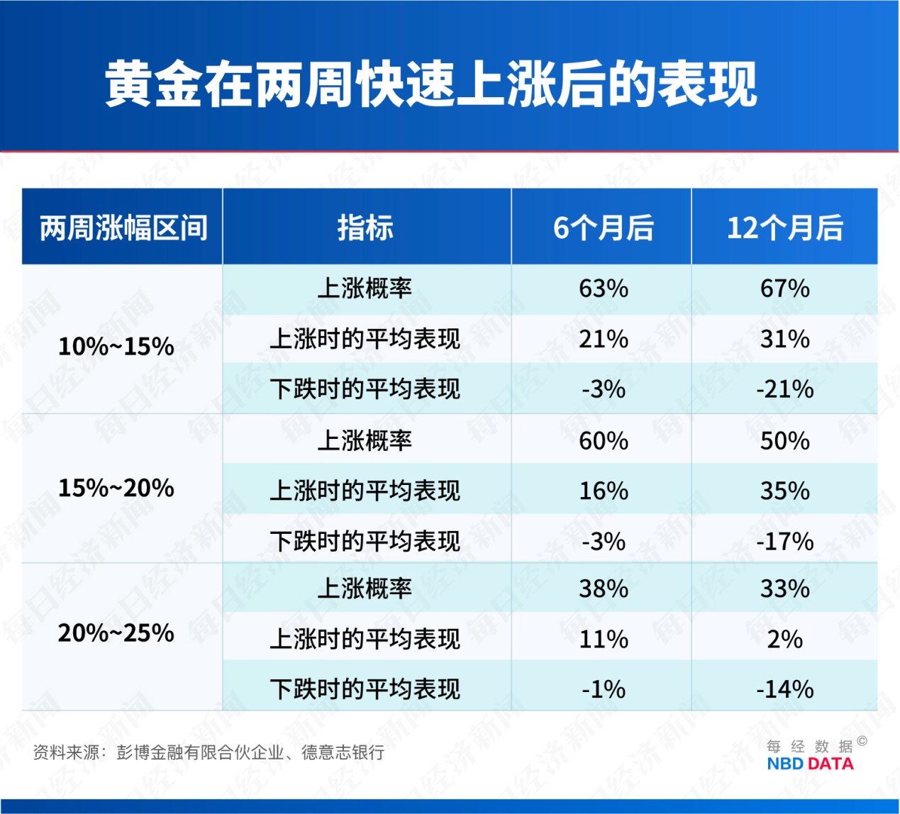 2026开年黄金大变局:从两周涨21%,到30小时跳水670美元,谁是推手? 2026开年黄金大变局:从两周涨21%,到30小时跳水670美元,谁是推手?