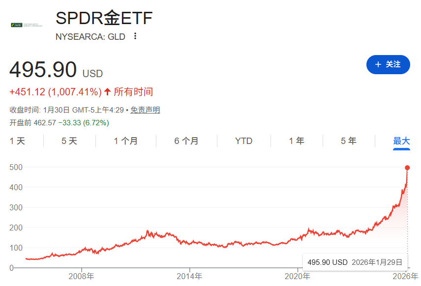 2026开年黄金大变局:从两周涨21%,到30小时跳水670美元,谁是推手? 2026开年黄金大变局:从两周涨21%,到30小时跳水670美元,谁是推手?