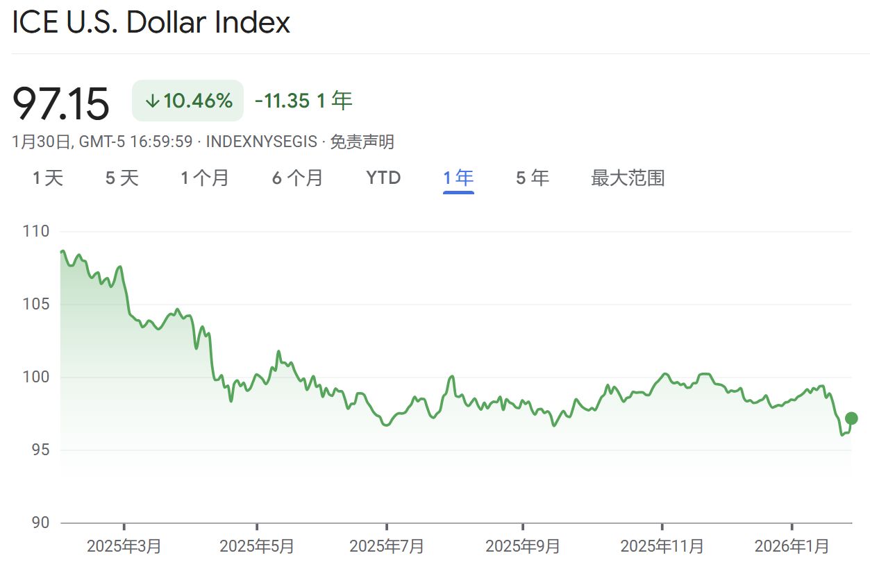 2026开年黄金大变局:从两周涨21%,到30小时跳水670美元,谁是推手? 2026开年黄金大变局:从两周涨21%,到30小时跳水670美元,谁是推手?
