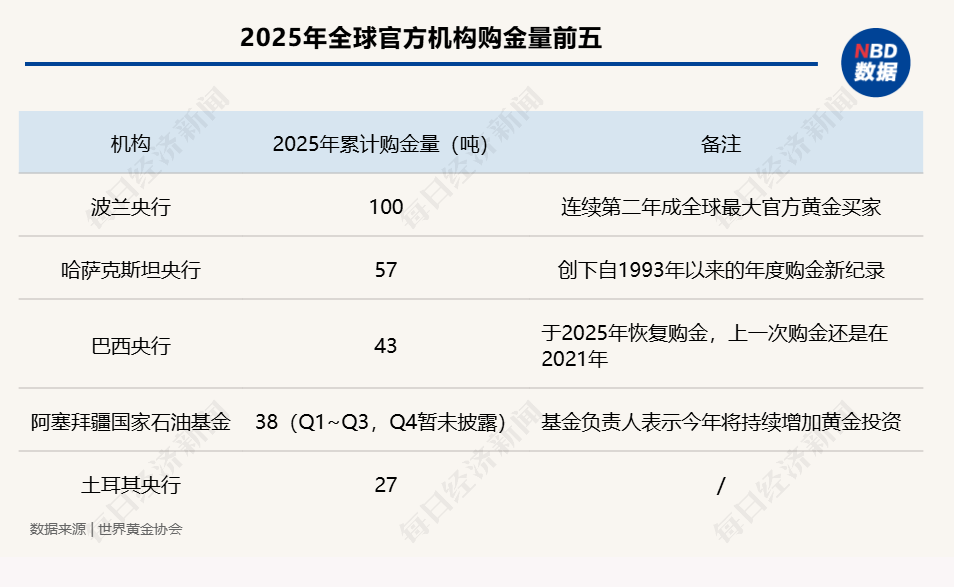 2026开年黄金大变局:从两周涨21%,到30小时跳水670美元,谁是推手? 2026开年黄金大变局:从两周涨21%,到30小时跳水670美元,谁是推手?