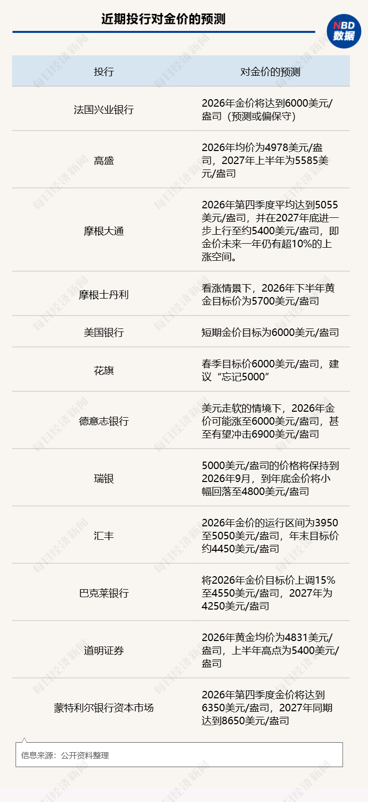 2026开年黄金大变局，谁是推手？美国联邦政府多个部门陷入“技术性停摆”；马斯克大动作：SpaceX考虑与特斯拉或xAI合并 | 一周国际财经