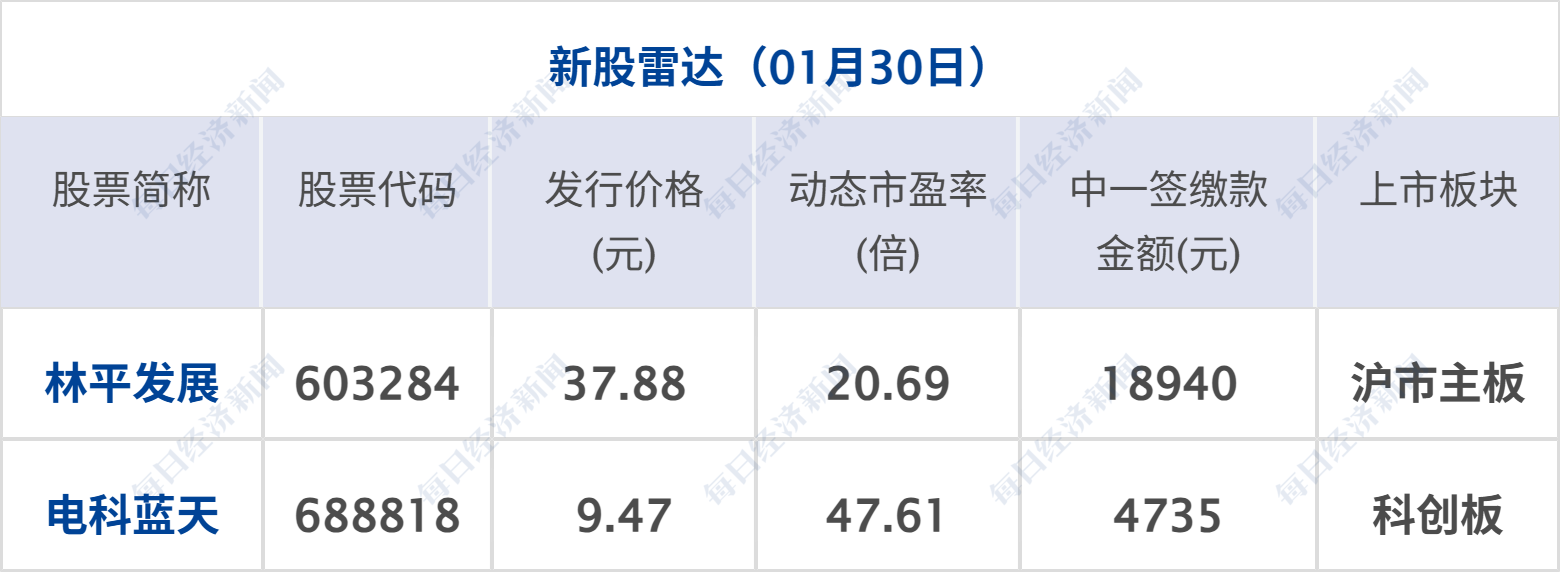 深夜惊魂!金银大幅跳水后反弹,微软市值蒸发2万亿元;美在中东已部署至少10艘军舰;特朗普:普京同意停火一周;华为最高降4000元丨每经早参 深夜惊魂!金银大幅跳水后反弹,微软市值蒸发2万亿元;美在中东已部署至少10艘军舰;特朗普:普京同意停火一周;华为最高降4000元丨每经早参