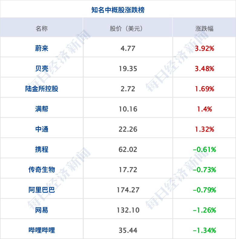 深夜惊魂!金银大幅跳水后反弹,微软市值蒸发2万亿元;美在中东已部署至少10艘军舰;特朗普:普京同意停火一周;华为最高降4000元丨每经早参 深夜惊魂!金银大幅跳水后反弹,微软市值蒸发2万亿元;美在中东已部署至少10艘军舰;特朗普:普京同意停火一周;华为最高降4000元丨每经早参