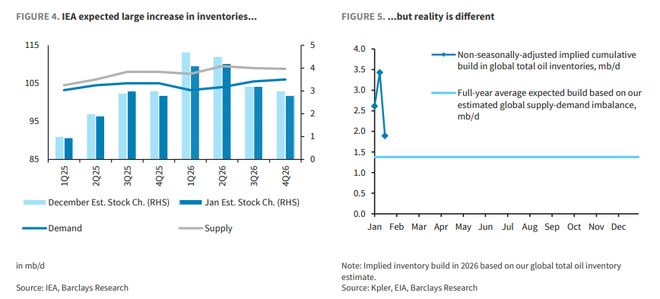 油价大反转来了？巴克莱："过剩危机"是假象，原油多年牛市即将开启！