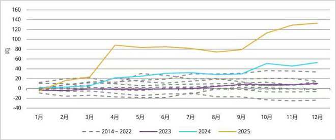 私募魔女清仓，黄金到底走到哪了？