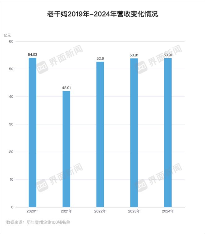 老干妈，还得靠老妈