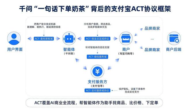 为什么中美大厂一起按下这个“开关”？
