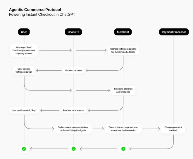 为什么中美大厂一起按下这个“开关”？