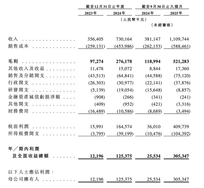 突击分红3亿多、社保欠缴2190万，金星啤酒靠中式精酿冲港股