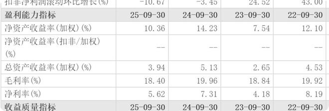 长城汽车取消大小周，魏建军为何成了车圈清流？