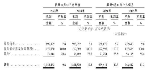 钱大妈闯关IPO：赚“辛苦钱”，缺新故事
