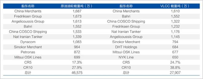 等了16年，油运超级周期杀回来了？