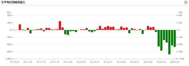 周末重磅！证监会“重拳”，美国发布国防战略报告，商业航天、存储大利好