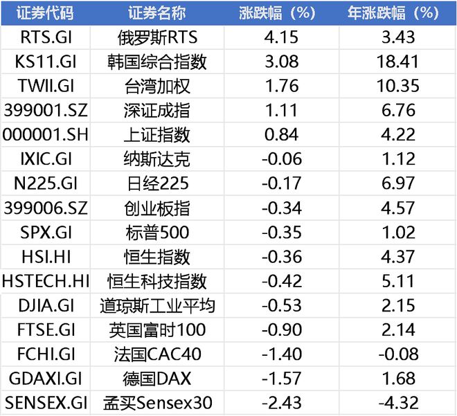 周末重磅！证监会“重拳”，美国发布国防战略报告，商业航天、存储大利好