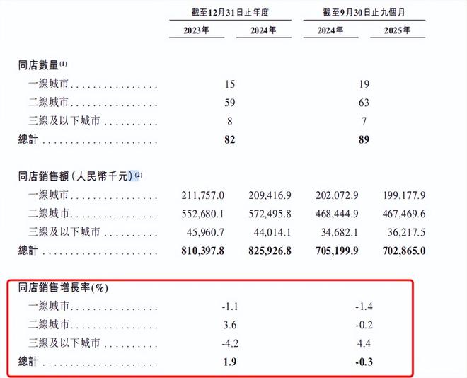 不喝茅台的年轻人，却捧出了“餐酒吧第一股”