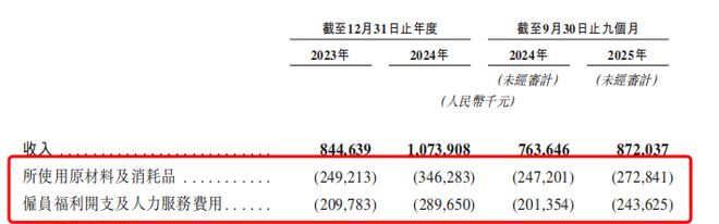 不喝茅台的年轻人，却捧出了“餐酒吧第一股”