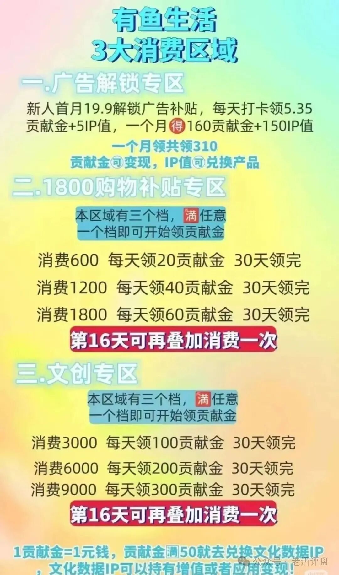 “有鱼生活”的“越花越有”是个伪命题？反诈博主起底其高风险模式