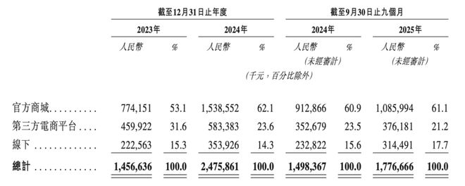 xTool,下一个「影石」要IPO了? xTool,下一个「影石」要IPO了?