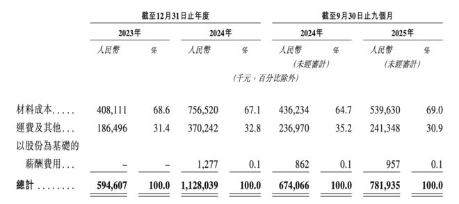 xTool,下一个「影石」要IPO了? xTool,下一个「影石」要IPO了?