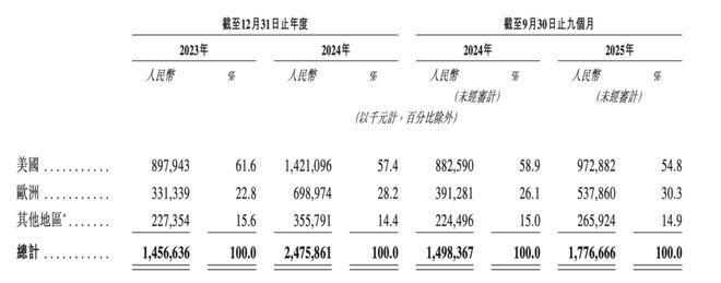 xTool,下一个「影石」要IPO了? xTool,下一个「影石」要IPO了?
