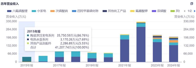 股价1年暴涨7倍，天际股份的利空都出尽了吗？