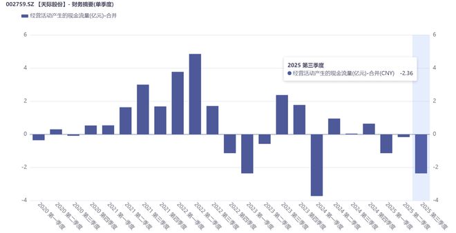 股价1年暴涨7倍，天际股份的利空都出尽了吗？