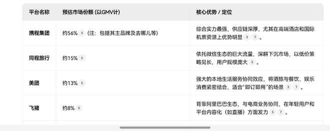 起底携程：控制56%的市场，日赚2亿多，前十大股东被美资“霸榜”