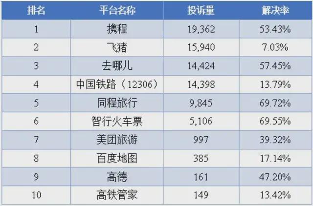 携程被反垄断调查,下一个是谁? 携程被反垄断调查,下一个是谁?