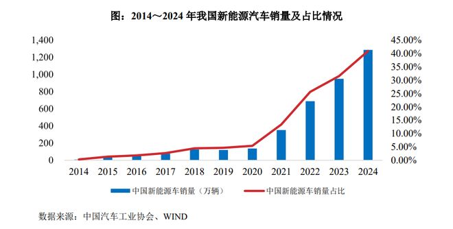 天海电子冲刺深交所IPO！乘产业东风，铸汽车零部件强国之基