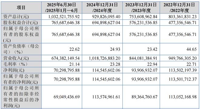 恒基金属IPO：业绩可持续性存疑，亲兄弟创始人已“闹掰”