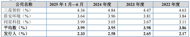 恒基金属IPO：业绩可持续性存疑，亲兄弟创始人已“闹掰”