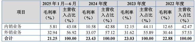 恒基金属IPO：业绩可持续性存疑，亲兄弟创始人已“闹掰”