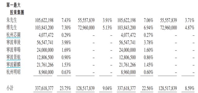 一汽牵手零跑，央企与新势力的 “股权三角” 重构中国车市格局