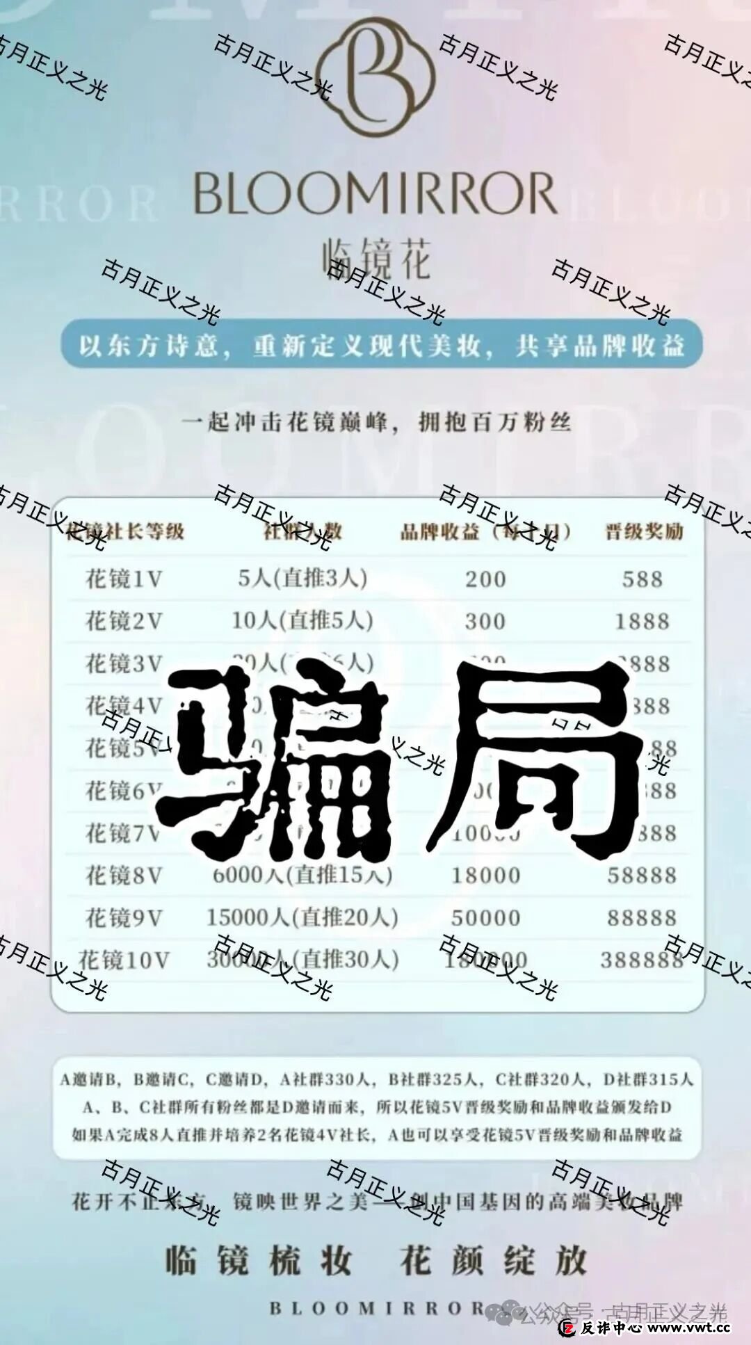 曝光：“临镜花”大量投诉反诈文章，实名举报临镜花（香港）美妆有限公司进行非法集资诈骗活动，马上要崩盘跑路了！