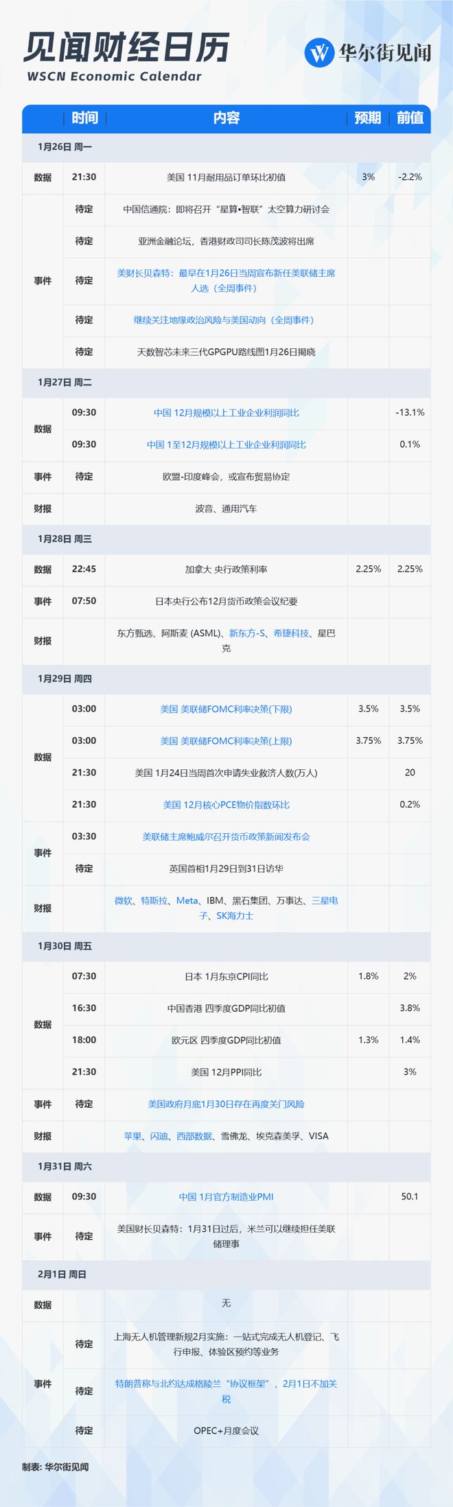 美联储决议+中美数据+科技巨头财报!全球市场进入“风暴眼” 美联储决议+中美数据+科技巨头财报!全球市场进入“风暴眼”