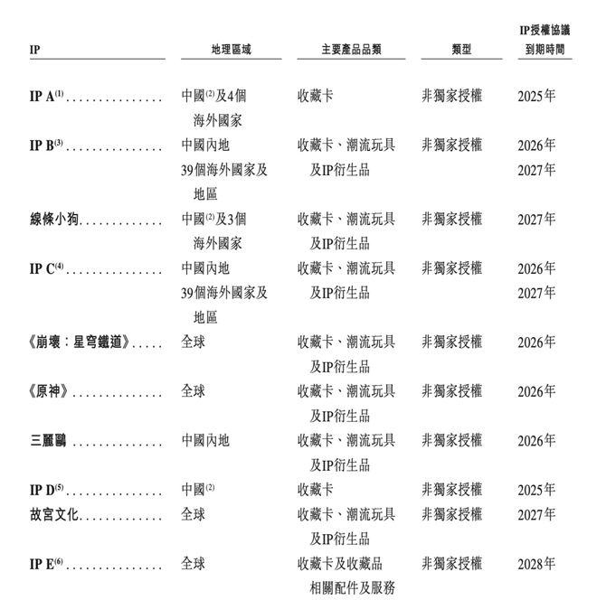 为什么卡牌公司上市难？