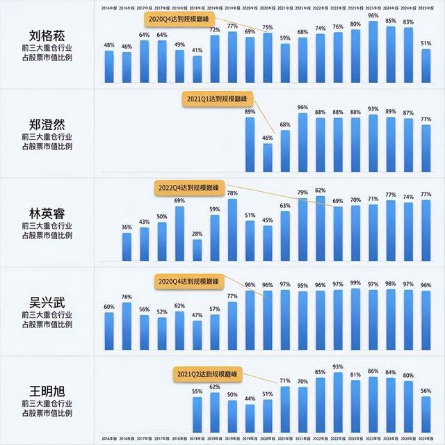 广发基金的“冰与火”：权益产品业绩乏力，高管大比例分红
