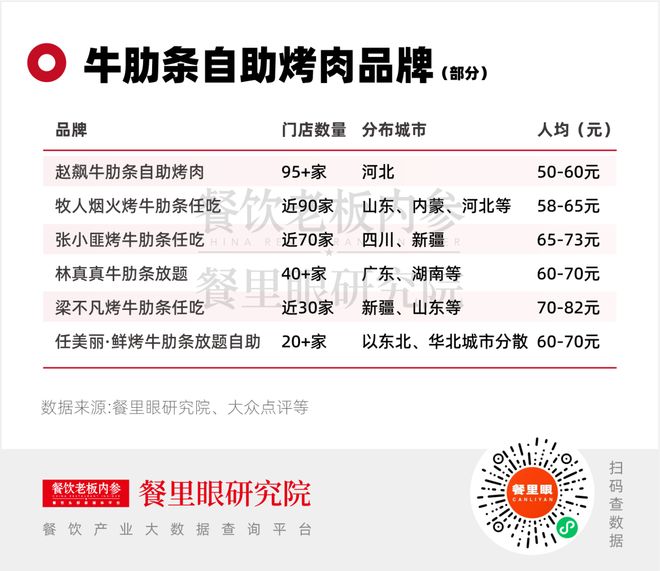 2025年，餐饮“天坑”有哪些？