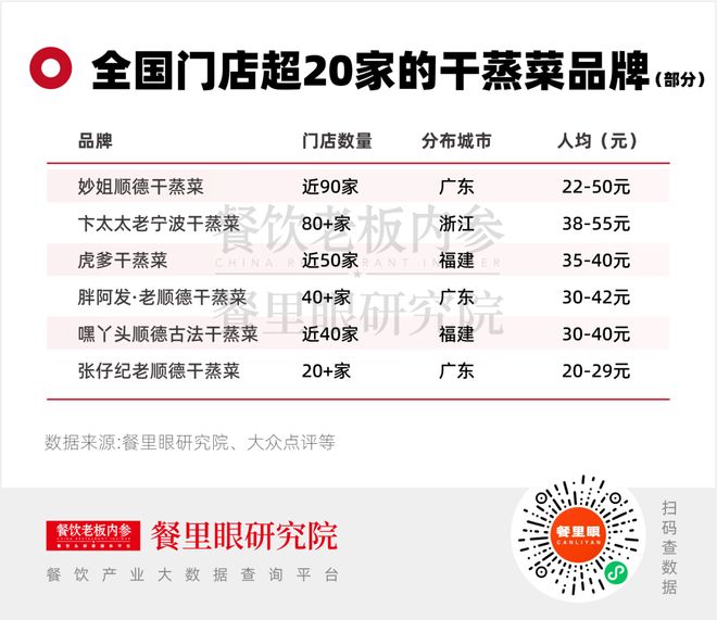 2025年，餐饮“天坑”有哪些？