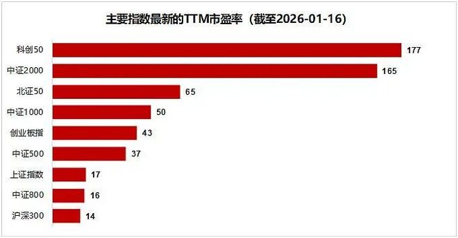 2026股市猜想 2026股市猜想