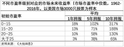 2026股市猜想 2026股市猜想