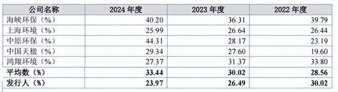 建工资源业务区域集中,毛利率下滑,部分项目超产能生产 建工资源业务区域集中,毛利率下滑,部分项目超产能生产