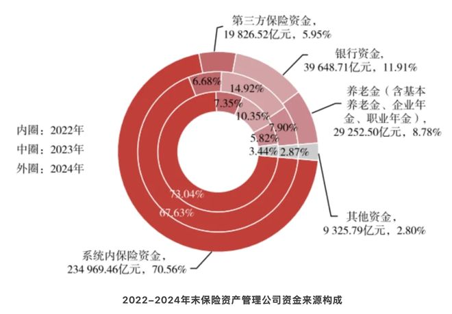从外资巨头抢滩布局，看我国保险资管现状与新趋势