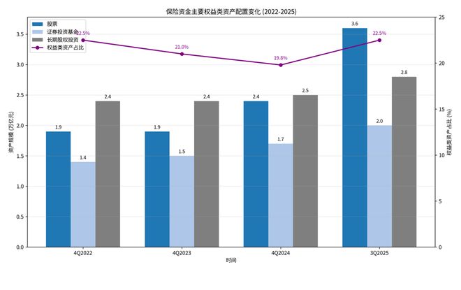 从外资巨头抢滩布局，看我国保险资管现状与新趋势