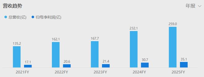 波司登,还得继续挨骂 波司登,还得继续挨骂